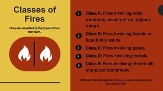 Classes of
Fires
1
2
3
4
Class A: Fires involving solid
materials, usually of an organic
nature.
Class B: Fires involving liquids or
liquefiable solids.
Class C: Fires involving gases.
Class D: Fires involving metals.
Class E: Fires involving electrically
energized equipment.
Fires are classified by the types of fuel
they burn.
Different fire extinguisher types are used, depending on
the class of fire.
5
 