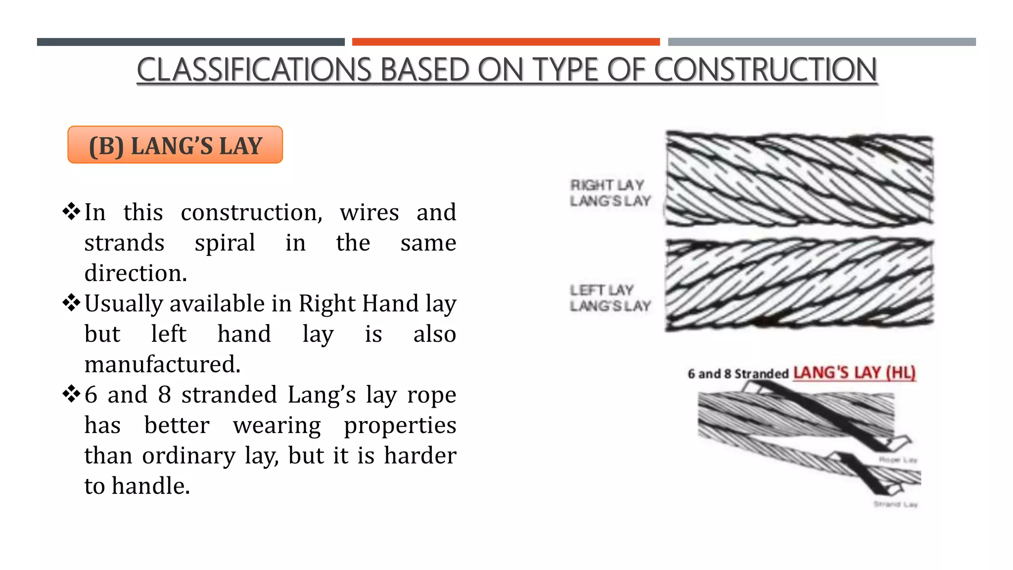 Safety consideration in Ropes , Slings and Fiber Ropes | PPTX