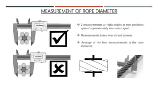 Measuring Rope Line Safety consideration in Ropes , Slings and Fiber Ropes | PPTX