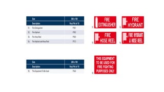 Engineering Control Sign Safety signs in the engineering industry | PPTX