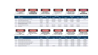 Engineering Control Sign Safety signs in the engineering industry | PPTX