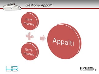 Gestione Appalti
 