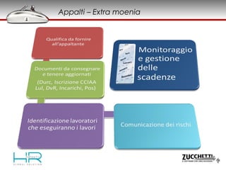 Appalti – Extra moenia
 