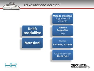 La valutazione dei rischi
 