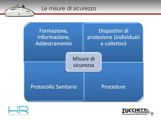 Le misure di sicurezza
 