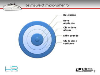 Le misure di miglioramento
 