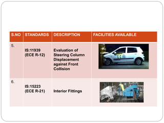 safety standards.ppt