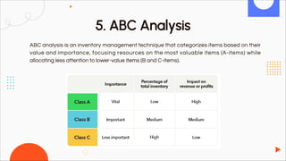 Stock Optimization Abc Safety Stock and Reorder Point: Calculation | PDF