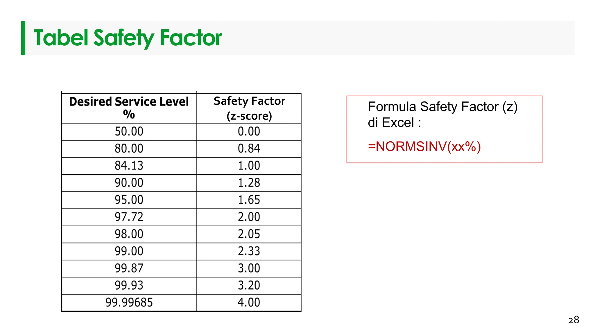Safety Stock Management - Training Slides | PDF