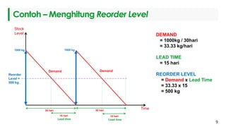 Reorder Level Fixation Safety Stock Management - Training Slides | PDF