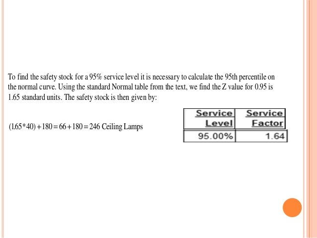 how to calculate safety stock
