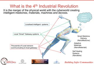 Building Safer Communities
What is the 4th Industrial Revolution
Adaptive
Materials
(NanoMaterials)
Thousands of Local sensors
(communicating to local gateway)
Local “Smart” Gateway systems
Localised intelligent systems
Cloud
Based
Systems
Smart Medicine
Delivery
(NanoMedicine)
Self Healing
Systems
(NanoBots)
It is the merger of the physical world with the cyberworld creating
intelligent medicines, materials, machines and devices.
 