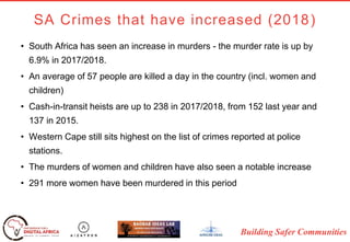Building Safer Communities
• South Africa has seen an increase in murders - the murder rate is up by
6.9% in 2017/2018.
• An average of 57 people are killed a day in the country (incl. women and
children)
• Cash-in-transit heists are up to 238 in 2017/2018, from 152 last year and
137 in 2015.
• Western Cape still sits highest on the list of crimes reported at police
stations.
• The murders of women and children have also seen a notable increase
• 291 more women have been murdered in this period
SA Crimes that have increased (2018)
 