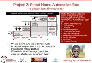 Building Safer Communities
Project 2: Smart Home Automation Box
(a project long time coming)
The top 10 skills that will be most
desired by employers by 2020
according to the World Economic
Forum's (WEF) "Future of Jobs" report
are
1. Complex problem-solving
2. Critical thinking
3. Creativity
4. People management
5. Coordinating with others
6. Emotional intelligence
7. Judgement and decision-making
8. Service orientation
9. Negotiation
10. Cognitive flexibility
• We are skilling our people for industry 2.0
• But even if we give them the correct skills, it is
meaningless without practice
• We need to increase usage (touch, feel,
experience technology in our daily lives)
 
