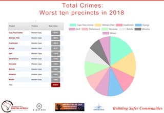 Building Safer Communities
Total Crimes:
Worst ten precincts in 2018
 