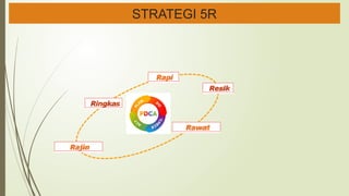 Materi Safety Talk tentang 5 R di area kerja | PPTX
