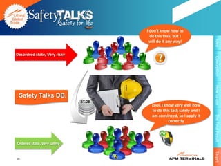 I don't know how to
                                        do this task, but I




                                                                       Idea
                                        will do it any way!

Desordred state, Very risky




                                                                       Conception
                                                                       How to use
 Safety Talks DB.
                              ST.DB
                                        cool, I know very well how
                                        to do this task safely and I
                                        am convinced, so I apply it




                                                                       The Final Result
                                                  correctly




Ordered state, Very safety




                                                                       Target
16
 