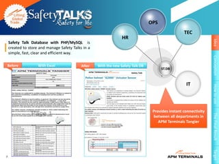 OPS
                                                                                                    TEC
                                                                  HR




                                                                                                                   Idea
    Safety Talk Database with PHP/MySQL is
    created to store and manage Safety Talks in a
    simple, fast, clear and efficient way.




                                                                                                                   Conception
Before              With Excel              After   With the new Safety Talk DB
                                                                                        ST.DB



                                                                                                     IT




                                                                                                                   How to use
                                                                                   Provides instant connectivity




                                                                                                                   The Final Result
                                                                                   between all departments in
                                                                                      APM Terminals Tangier




                                                                                                                   Target
7
 