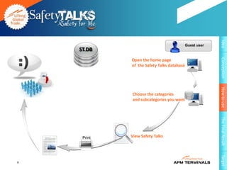 Idea
                                            Guest user
    ST.DB




                                                         Conception
             Open the home page
             of the Safety Talks database




                                                         How to use
             Choose the categories
             and subcategories you want




                                                         The Final Result
     Print   View Safety Talks




                                                         Target
9
 