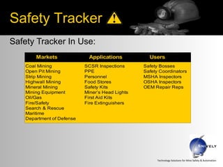 Snively Inc Safety Tracker Desktop Application | PPT