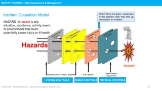 Safety Training : Risk Assessment & Management