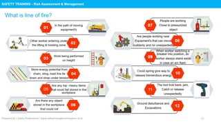 Safety Training : Risk Assessment & Management