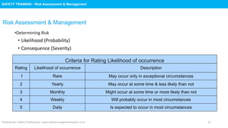 Safety Training : Risk Assessment & Management
