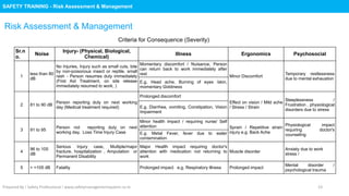 Safety Training : Risk Assessment & Management