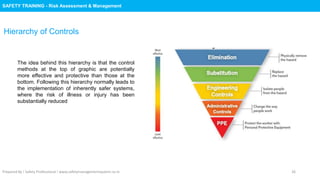 Safety Training : Risk Assessment & Management