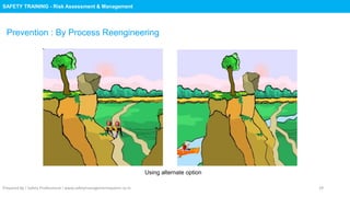 Safety Training : Risk Assessment & Management