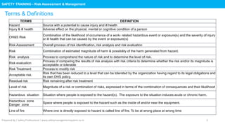 Safety Training : Risk Assessment & Management