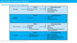 Safety Training : Risk Assessment & Management