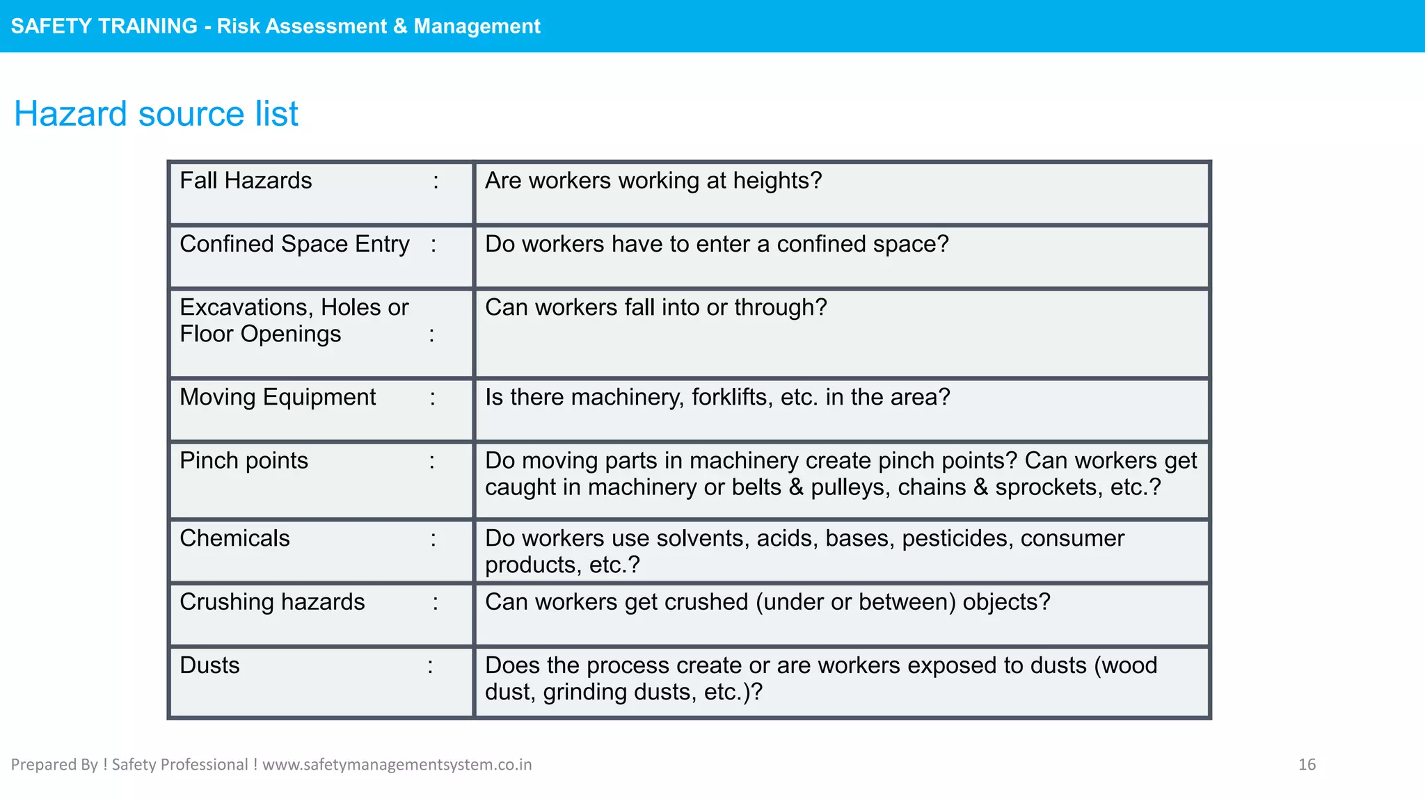 Safety Training : Risk Assessment & Management | PPTX