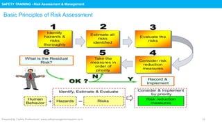 Simple Safety Risks Safety Training : Risk Assessment & Management | PPTX