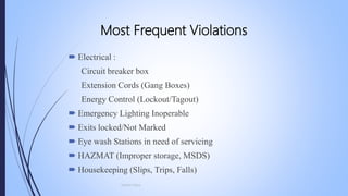 Most Frequent Violations
 Electrical :
Circuit breaker box
Extension Cords (Gang Boxes)
Energy Control (Lockout/Tagout)
 Emergency Lighting Inoperable
 Exits locked/Not Marked
 Eye wash Stations in need of servicing
 HAZMAT (Improper storage, MSDS)
 Housekeeping (Slips, Trips, Falls)
Mohsin Raza
 