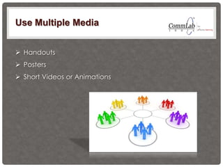 Use Multiple Media
 Handouts
 Posters
 Short Videos or Animations
 