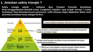 1. Jelaskan safety triangle ?
Safety triangle adalah : Indikator Atau Proyeksi Piramida Kecelakaan
Kerja menggambarkan Statistik urutan (rangkaian) kejadian yang terjadi menuju 1 (satu)
kecelakaan fatal (kematian/cacat permanen). Lebih jelasnya dapat dijabarkan dalam teori
piramida kecelakaan kerja sebagai berikut :
30 (tiga puluh) kejadian kecelakaan yang menimbulkan kerusakan
aset/properti/alat/bahan )
1 (satu) kejadian kecelakaan fatal (kematian/cacat permanen)
maka di dalam 1 (satu) kejadian fatal tersebut terdapat 10 (sepuluh)
kejadian kecelakaan ringan
600 (enam ratus) kejadian nearmiss (hampir celaka) sebelum
terjadi 1 (satu) kejadian kecelakaan fatal tersebut
 
