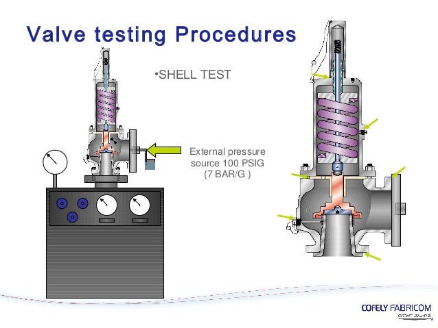pressure test valve of Valves Safety Testing pressure test valve of Valves Safety Testing