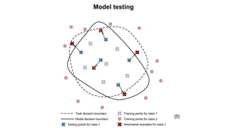 Safety Verification of Deep Neural Networks_.pdf