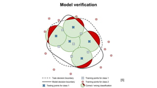 Safety Verification of Deep Neural Networks_.pdf