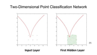 Safety Verification of Deep Neural Networks_.pdf