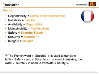 Translation
French
•
•
•
•
•
•
•

Dependability = Sûreté de fonctionnement
Reliability = Fiabilité
Availability = Disponibilité
Maintainability = Maintenabilité
Safety = Sécurité/Sûreté (1)
Security = Sécurité (1)
Integrity = Intégrité

(1) The

French word « Sécurité » is used to translate
both « Safety » and « Security ». In some industries, the
word « Sûreté » is used to translate « Safety ».

 