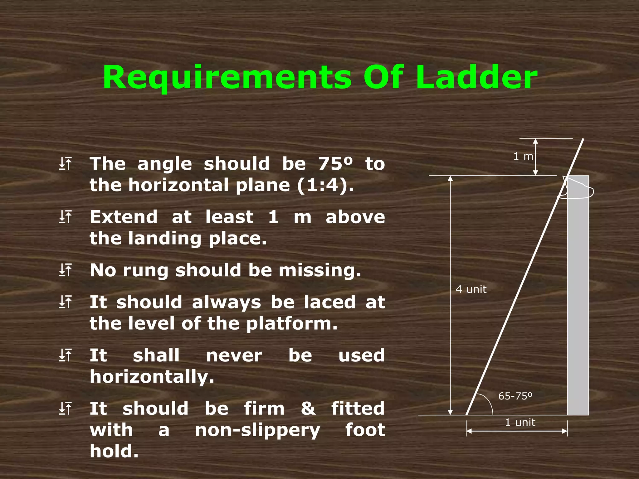  The angle should be 75º to
the horizontal plane (1:4).
 Extend at least 1 m above
the landing place.
 No rung should be missing.
 It should always be laced at
the level of the platform.
 It shall never be used
horizontally.
 It should be firm & fitted
with a non-slippery foot
hold.
65-75º
4 unit
1 unit
1 m
Requirements Of Ladder
 