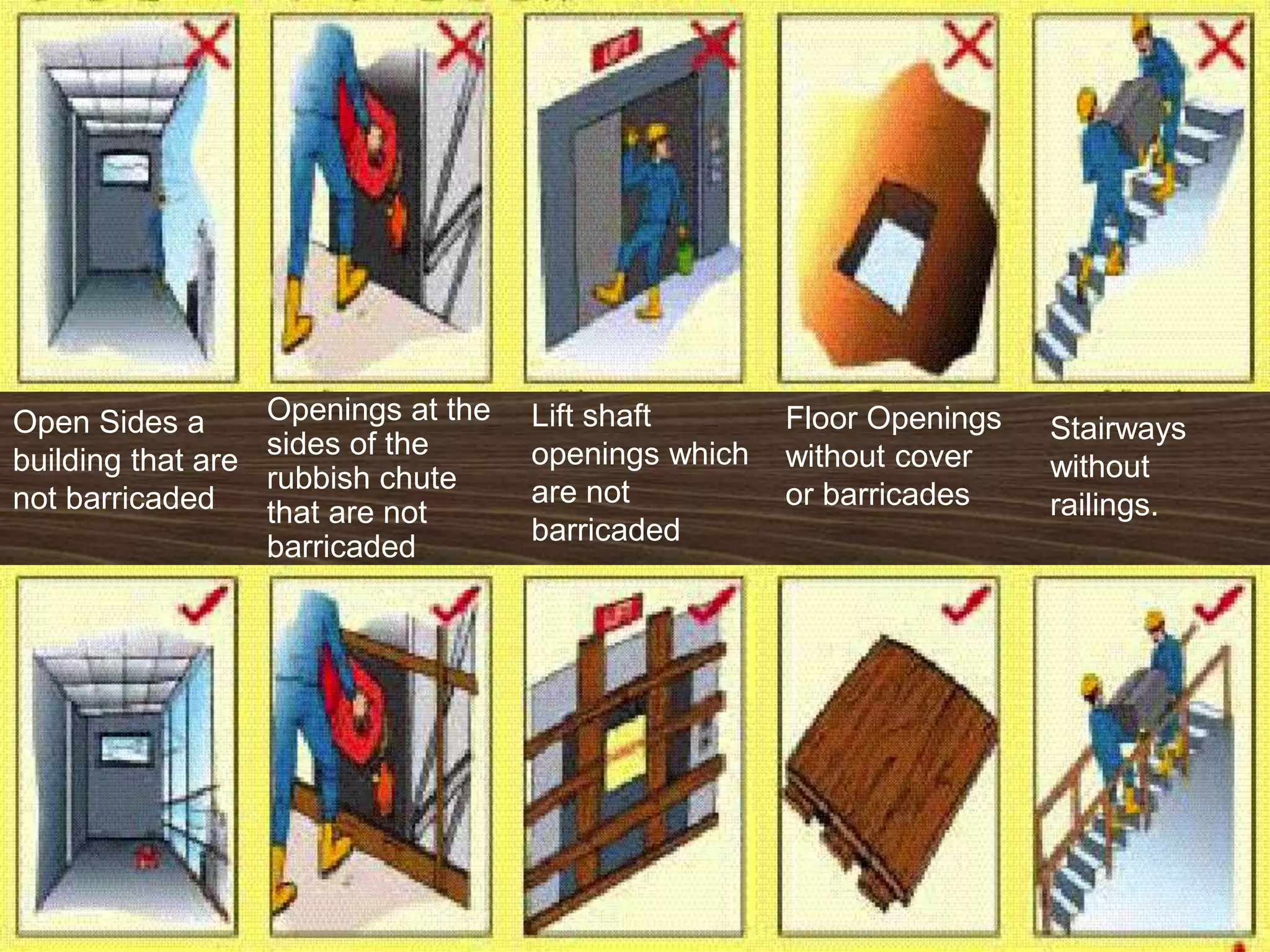 Open Sides a
building that are
not barricaded
Openings at the
sides of the
rubbish chute
that are not
barricaded
Lift shaft
openings which
are not
barricaded
Floor Openings
without cover
or barricades
Stairways
without
railings.
 
