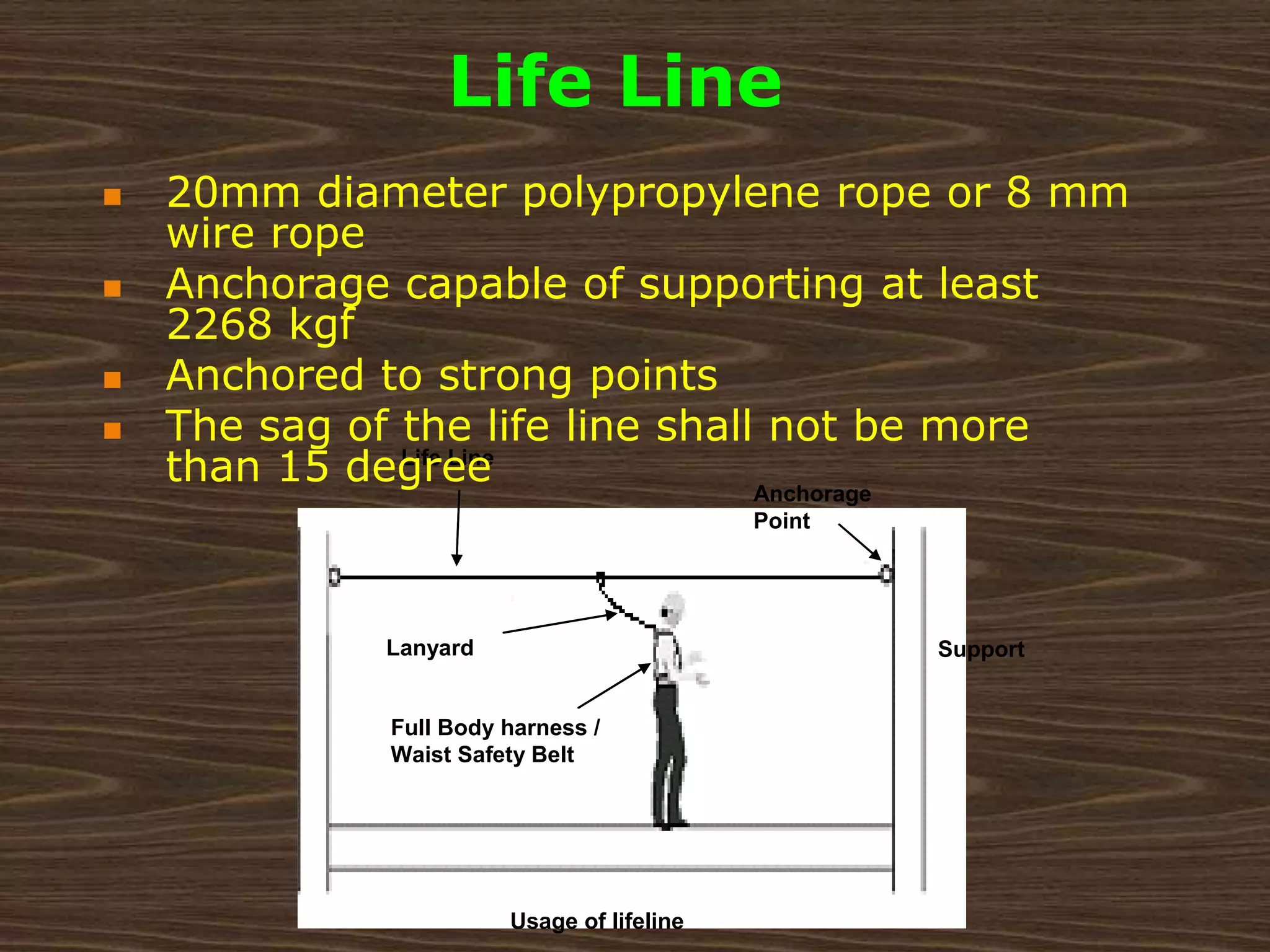 Anchorage
Point
Usage of lifeline
Support
Lanyard
Full Body harness /
Waist Safety Belt
Life Line
 20mm diameter polypropylene rope or 8 mm
wire rope
 Anchorage capable of supporting at least
2268 kgf
 Anchored to strong points
 The sag of the life line shall not be more
than 15 degree
Life Line
 