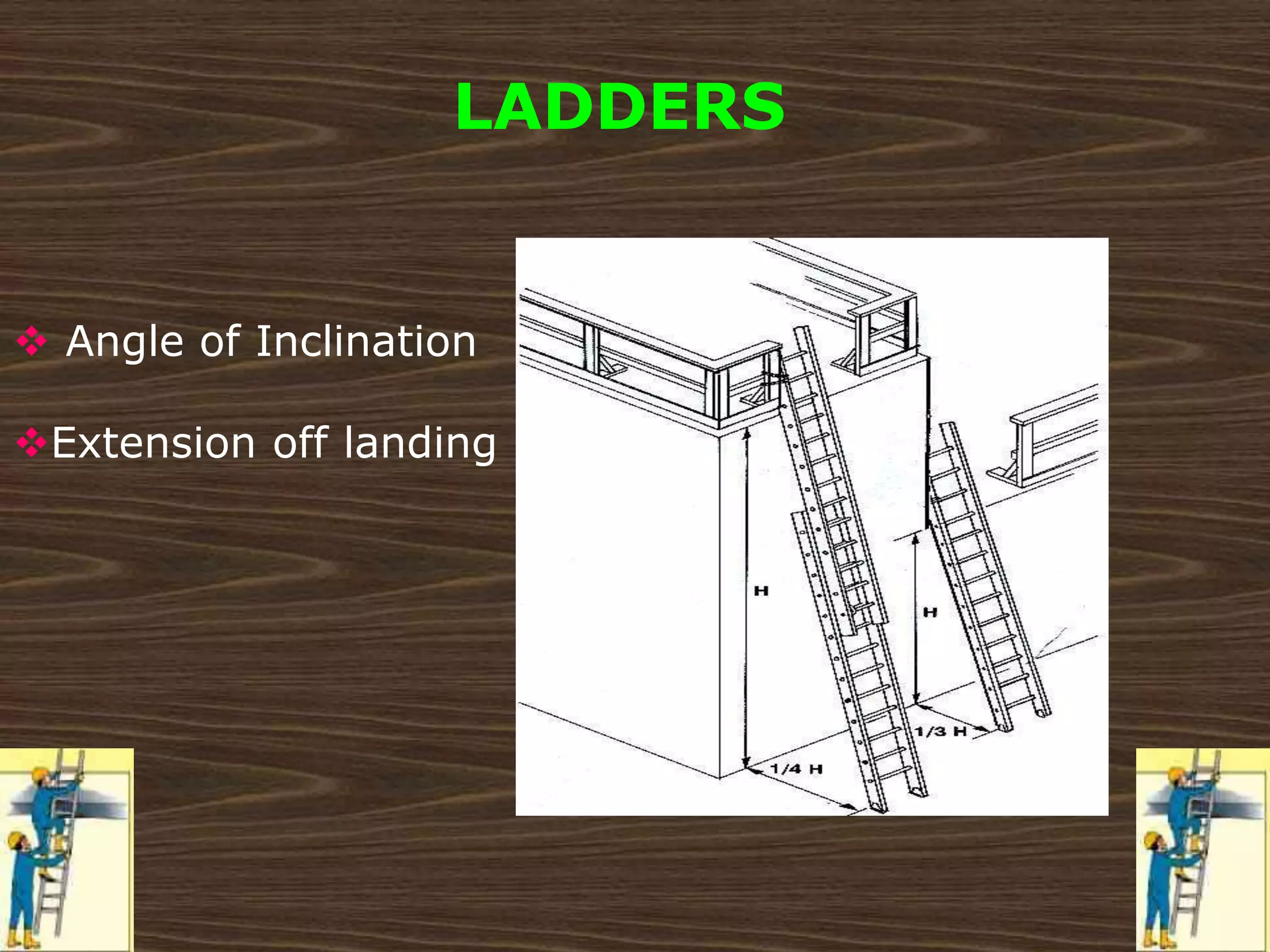  Angle of Inclination
Extension off landing
LADDERS
 