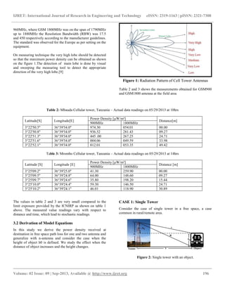 IJRET: International Journal of Research in Engineering and Technology eISSN: 2319-1163 | pISSN: 2321-7308
__________________________________________________________________________________________
Volume: 02 Issue: 09 | Sep-2013, Available @ http://www.ijret.org 196
960MHz, where GSM 1800MHz was on the span of 1790MHz
up to 1880MHz the Resolution Bandwidth (RBW) was 17.5
and 450 respectively according to the manufacturer guidelines.
The standard was observed for the Europe as per setting on the
equipment.
On measuring technique the very high lobe should be detected
so that the maximum power density can be obtained as shown
on the figure 1.The detection of main lobe is done by visual
and sweeping the measuring tool to detect the appropriate
direction of the very high lobe.[9]
Figure 1: Radiation Pattern of Cell Tower Antennas
Table 2 and 3 shows the measurements obtained for GSM900
and GSM1800 antenna at the field area
Table 2: Mbauda Cellular tower, Tanzania – Actual data readings on 05/29/2013 at 10hrs
Latitude[S] Longitude[E]
Power Density [µW/m²]
Distance[m]
900MHz 1800MHz
3°22'50.5'' 36°39'34.0'' 974.30 054.01 00.00
3°22'50.8'' 36°39'34.0'' 936.52 281.43 09.27
3°22'51.3'' 36°39'34.0'' 445 .00 267.25 24.71
3°22'51.6'' 36°39'34.0'' 004.06 049.59 33.98
3°22'52.1'' 36°39'34.0'' 012.01 053.35 49.42
Table 3: Mrombo Cellular tower, Tanzania – Actual data readings on 05/29/2013 at 14hrs
Latitude [S] Longitude [E]
Power Density [µW/m²]
Distance [m]
900MHz 1800MHz
3°25'09.2'' 36°39'25.0'' 41.30 259.90 00.00
3°25'09.5'' 36°39'24.8'' 64.00 148.60 09.27
3°25'09.7'' 36°39'24.6'' 35.80 198.20 15.44
3°25'10.0'' 36°39'24.4'' 59.30 146.50 24.71
3°25'10.2'' 36°39'24.1'' 46.01 118.90 30.89
The values in table 2 and 3 are very small compared to the
limit exposure provided by the ICNIRP as shown on table 1
above. The measured value readings vary with respect to
distance and time, which lead to stochastic readings.
3.2 Derivation of Model Equations
In this study we derive the power density received at
destination in free space path loss for one and two antenna and
generalize with n-antenna and consider the case when the
height of object h0 is defined. We study the effect when the
distance of object increases and the height changes.
CASE 1: Single Tower
Consider the case of single tower in a free space, a case
common in rural/remote area.
Figure 2: Single tower with an object.
 