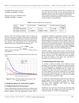 IJRET: International Journal of Research in Engineering and Technology eISSN: 2319-1163 | pISSN: 2321-7308
__________________________________________________________________________________________
Volume: 02 Issue: 09 | Sep-2013, Available @ http://www.ijret.org 200
For GSM 1800 the exposure will be =
sec670500sec.33120 WW
While the exposure for GSM 900 will be =
sec84.33500sec.16920 WW
This exposure time is high for a person who is exposed for the
long time. We need to look for the minimum distance for
tolerable exposure. To do this we apply the standard given by
EMF-Exposure-Guidelines-For-Sleeping-Areas[11]which
recommend the maximum exposure of 10 μW/m² to be of less
concern as shown on the table below.
Table 4: Exposure guidelines for sleeping area
Power density in
microwatt
No Concern Slight Concern Severe Concern Extreme
Concern
per square meter μW/m² < 0.1 0.1-10 10 - 1000 > 1000
per square cm μW/cm² < 0.000,01 0.000,01 - 0.001 0.001 - 0.1 > 0.1
Figure 9; shows the minimum distance where an object can
live with less concern of exposure. The distance is obtained by
the point at which the graph for power densities meets the line
Pd = 10 μW/m² shown by black line above zero power density.
This distance is the safety distance to live. The safety zone
depends on the power transmitted by the antenna [11].
Thus for the power transmitted;
dBmPt 16 is 120m
And for power transmitted;
dBmPt 20 is 190m as shown
on the figure 9.
Therefore more the power of transmitter the far the safety zone
occur.
0 20 40 60 80 100 120 140 160 180 200
0
0.5
1
1.5
2
2.5
3
3.5
4
4.5
x 10
-4
Distance from base to object in metres (m)
PowerDensityinW/m2
Pt = 16dBm
Pt = 20dBm
Min
Figure 8: Graph of Power densities versus distance with
safety zone defined.
4. FINDINGS, RESULTS AND CONCLUSIONS
4.1 Findings Regard the Measurements
To gain understanding of the power densities at different point
from the antenna, measurement of power density were made at
discrete distances from the transmission towers. Due to
geographical limitations, geographical locations were taken
and later converted to distances as it has been explained in
Section 3 subsection A. The results show that the power
densities depend on the distance from the antenna. That is, the
longer the distance the smaller the power density and that the
power density is maximum at the tower. The results also show
that the power density at a point from an antenna depended on
the application. That it, the power density from a GSM900
application was different from the GSM1800 application.
Numerical analysis reveals that the power received by the
object varies directly proportional with the power transmitted
by the source and inversely proportional with its square
distance from the source. The greater the power transmitted,
the longer the distance to the safety zone, and hence it
becomes severe to live near the source.
4.2 Findings Regard the Safety Zone
To develop a model for cellular tower radiations several
parameters were considered including the power transmitted
by an antenna, the gain of an antenna, the allowable exposure
for both GSM900 and GSM1800 and the surface area
occupied by an object. The results show that the safety zone
will much depend on the power transmitted by the antenna
given the same antenna gain. From our study the safety zone
for transmitted power of 16dBm was 120m and for 20dBm
was 190m for a gain of antenna of 17dB,
To validate the model measurement taken from the field were
plotted together with the theoretical values. The data for
GSM900 were below the graph corresponding to Pt = 25dBm
and those from GSM1800 were below the graph
corresponding to Pt = 20dBm.
Furthermore, the results show that all the measurements taken
within 50m from the antenna in the field were above the
minimum exposure of 10 μW/m² for sleeping areas.
 