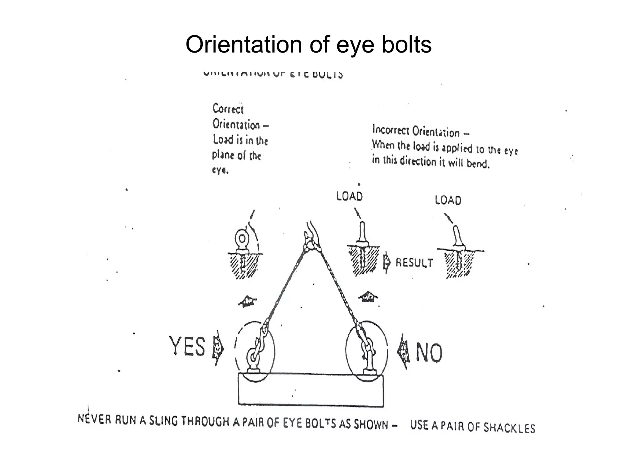 Orientation of eye bolts
 