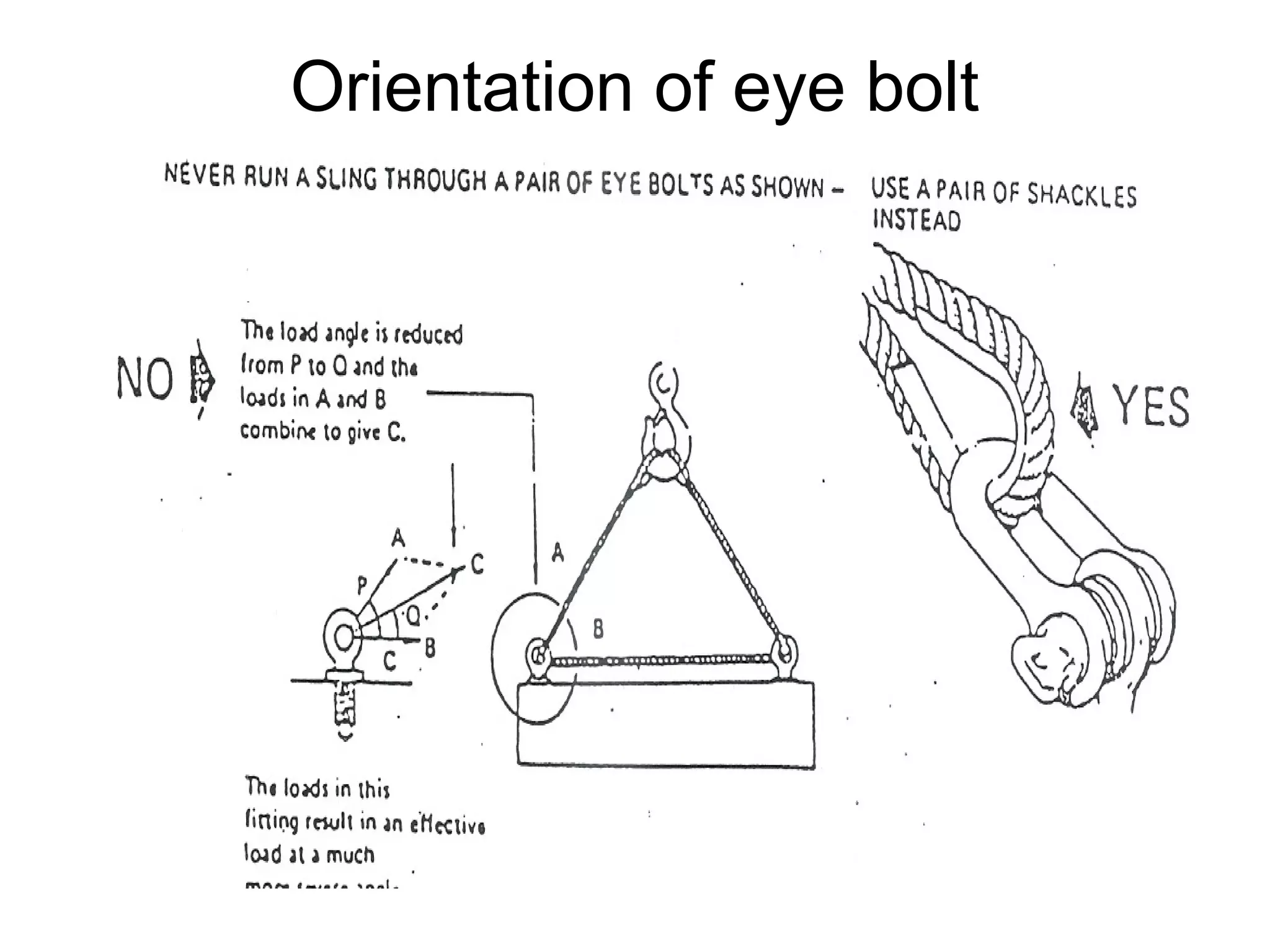 Orientation of eye bolt
 